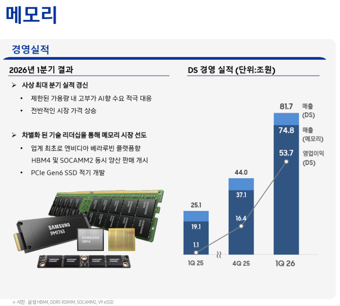 삼성전자 HBM4 양산 관련 기사 이미지